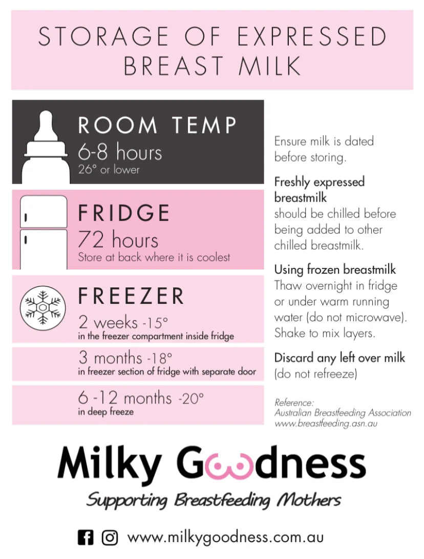Milky Goodness - Breast Milk Storage Magnet